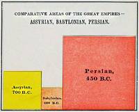 The Size of the Great Empires