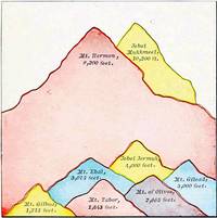 Heights of Bible Mountains (Israel)